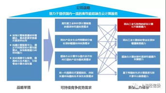 兩化融合管理體系貫標推動超算科技提升工業互聯網研發計算公共服務能力