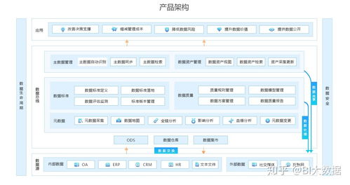 數(shù)據(jù)治理及其在軟件開(kāi)發(fā)中的架構(gòu)設(shè)計(jì)