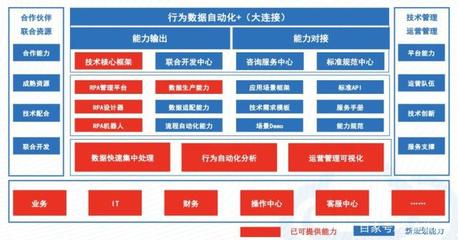 RPA機(jī)器人流程自動化 重塑現(xiàn)代企業(yè)軟件開發(fā)的效率革命